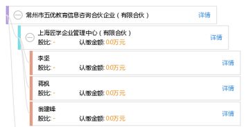 常州市五優(yōu)教育信息咨詢合伙企業(yè) 聚焦教育信息咨詢的專業(yè)合伙平臺